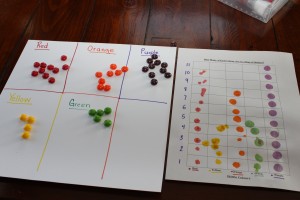 Skittles Graphing